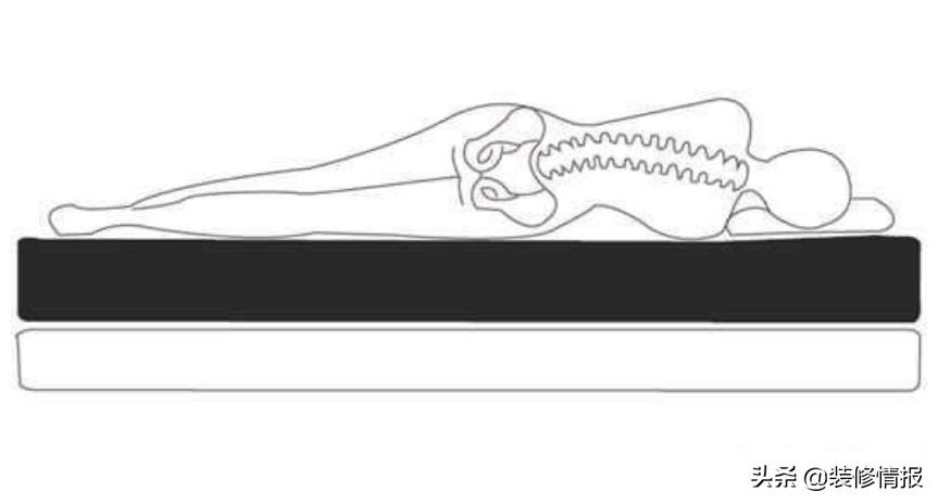 床垫的选购测试,选床垫看这几点
