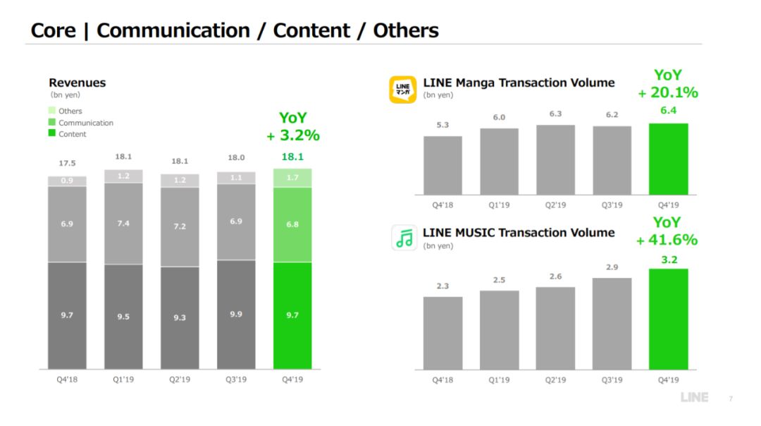 美国、日本、俄罗斯版“微信”:即时通讯软件盈利模式PK