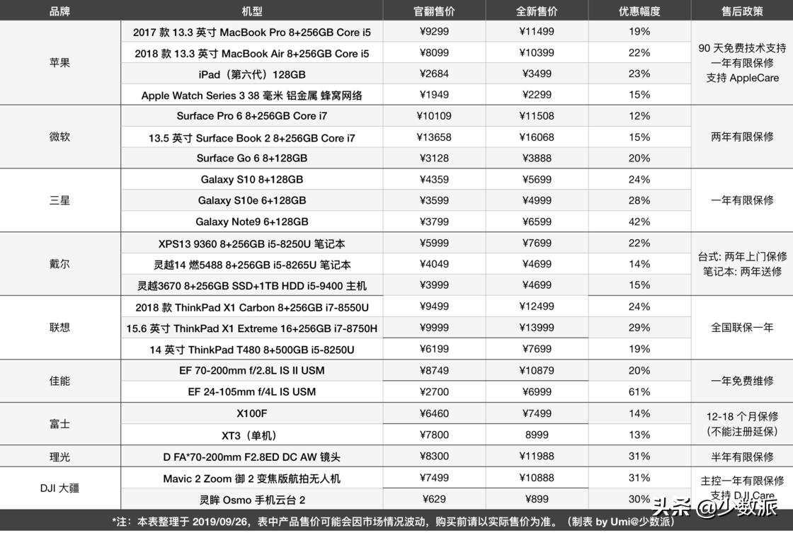 不想闲鱼扯皮?这些靠谱的官翻渠道了解一下