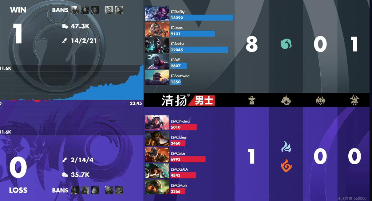 英雄联盟igrookie劫,2018春季赛igvsrookie