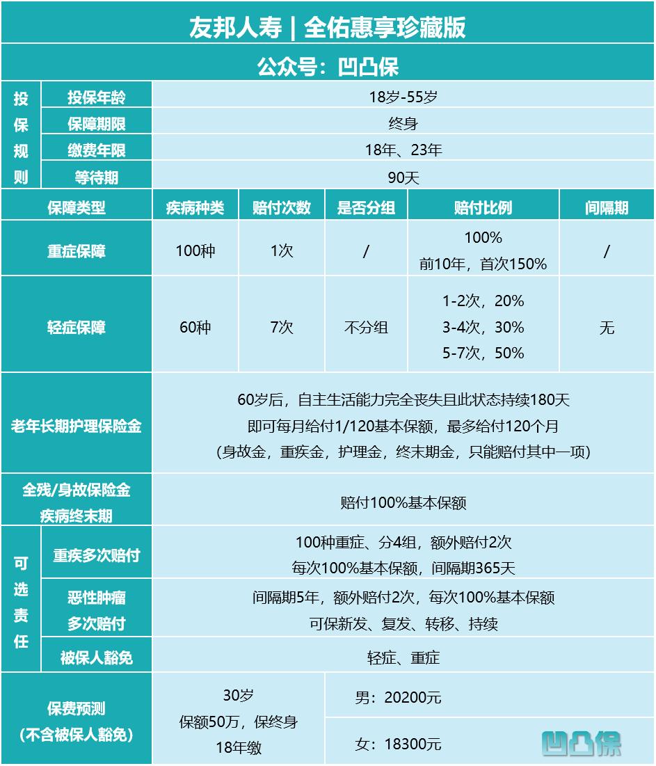 友邦全佑惠享重大疾病保险好不好,友邦全佑惠享珍藏青春版条款