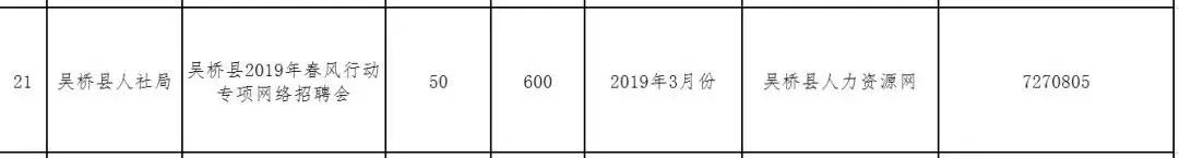 公开招聘超600个岗位等你来,招聘一大波最新岗位向你袭来