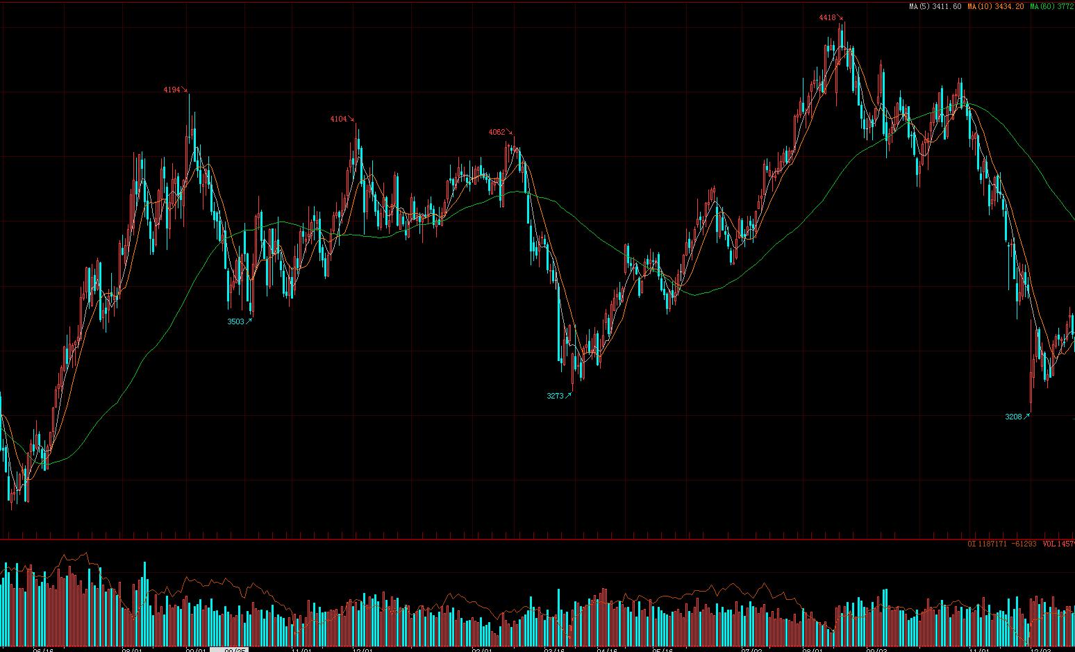 期货高手心得分析,期货投机高手心得