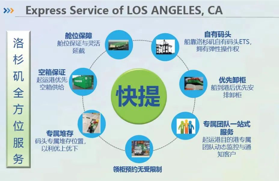 美西定提快线，性价比之王