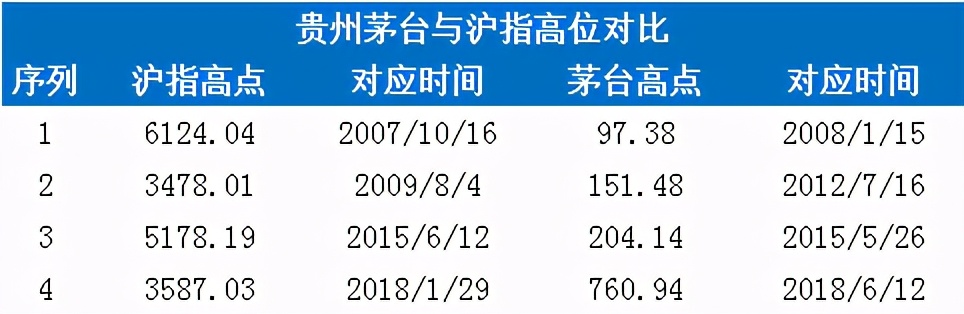 白酒板块持续拉升吗,a股白酒板块行情