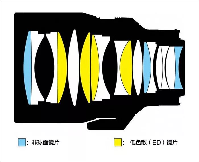 尼康夜神vs徕卡夜神,尼康夜神对比徕卡夜神
