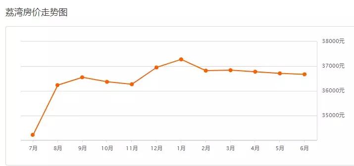 广州南沙区房价最新价格,广州黄埔区房价最新行情