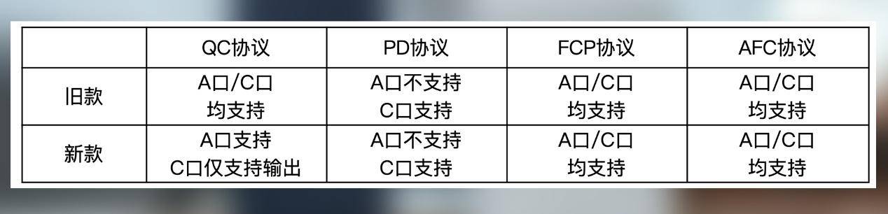 全兼容快充充电宝评测,哪种充电宝快充效果好评测