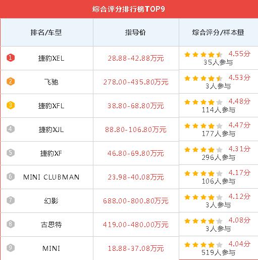 捷豹xel豪车,捷豹xel逼格视频