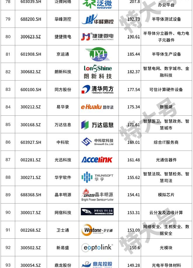 信创概念低估值龙头,信创十大核心概念股