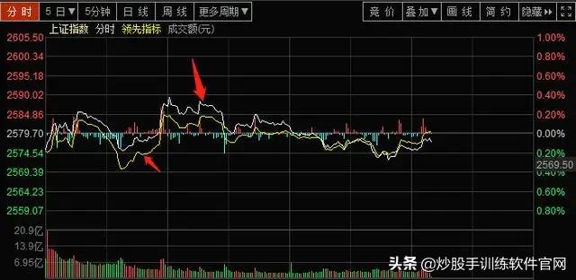 主力出逃还是布局,主力出货还是洗盘