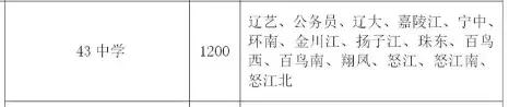 沈阳43中学首府校区,沈阳43中学未来校区有哪些小区
