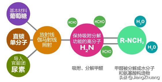 成都荣天创美环保科技有限公司