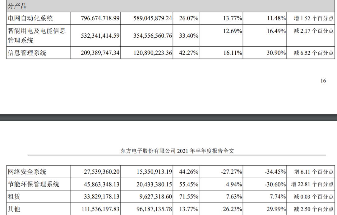 东方电子智能电网,智能电表东方电子