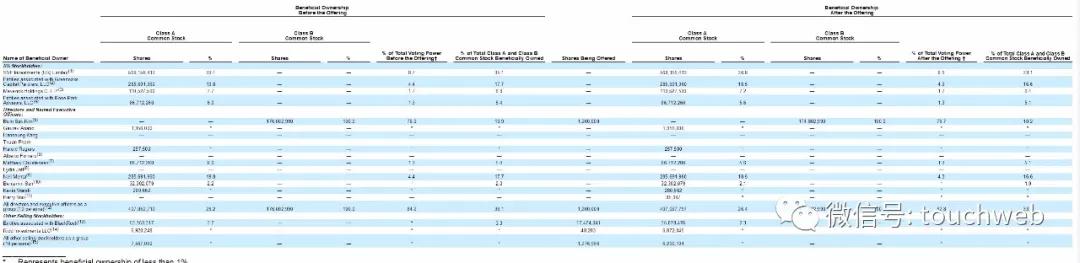 韩国电商巨头coupang市值,韩国coupang公司融资历史
