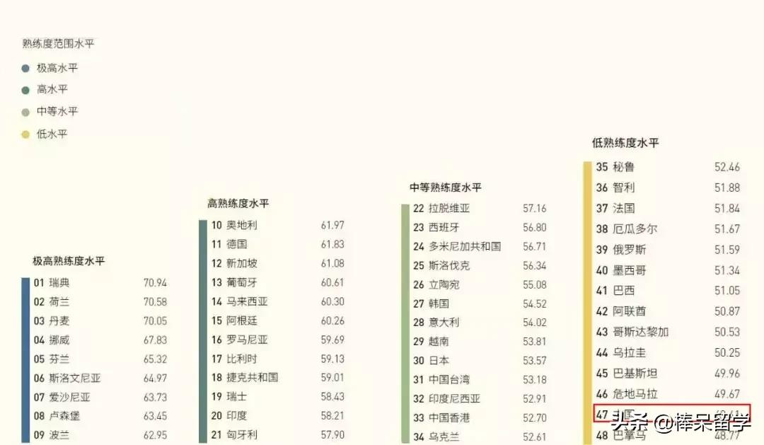 知乎高赞回答:有什么相见恨晚的学英语方法?