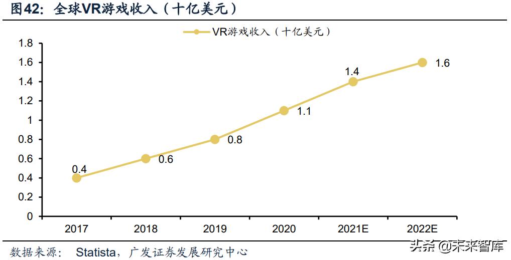 vr游戏开发需要学什么,vr游戏发展