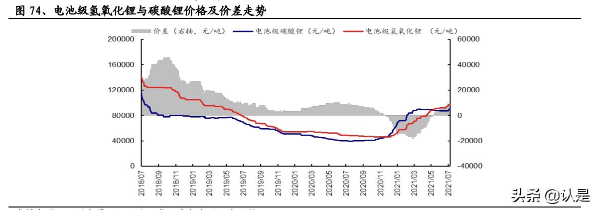 雅化集团深度分析,雅化锂业的现状