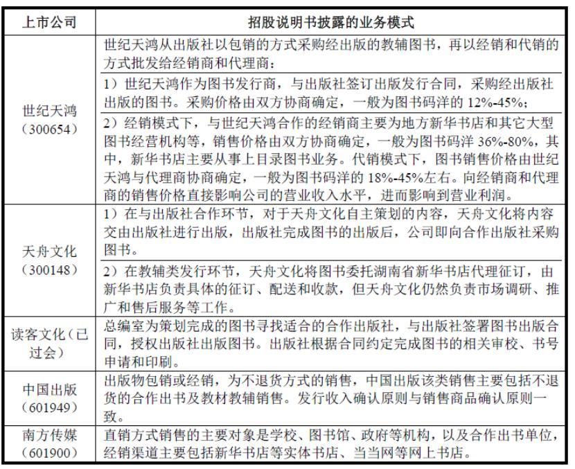 龙版传媒是做什么的,龙版传媒可以申购吗