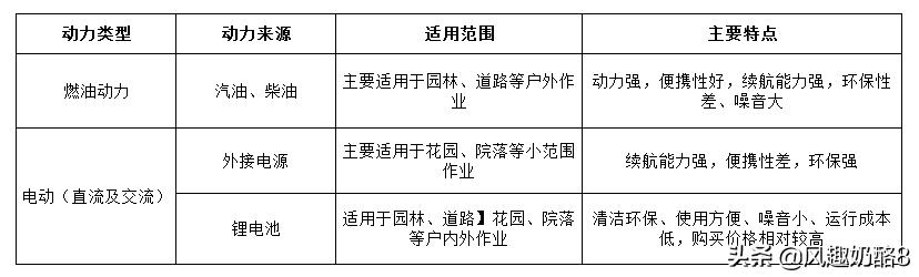 世界园林工具发展简史(1805—2021)