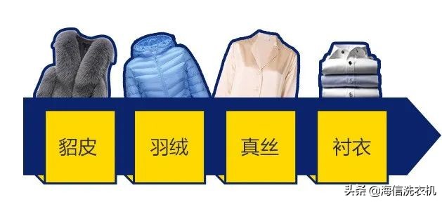 洗衣调查组|衣服起褶皱的过程,还挺可爱的么!