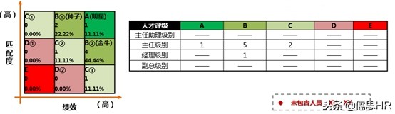 周大福员工个案,周大福人才测评答案
