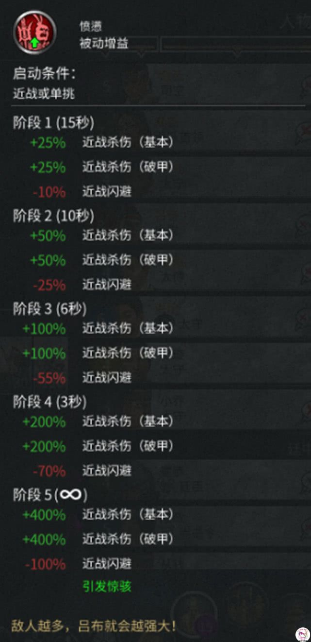 三国全战吕布,全战三国武将吕布