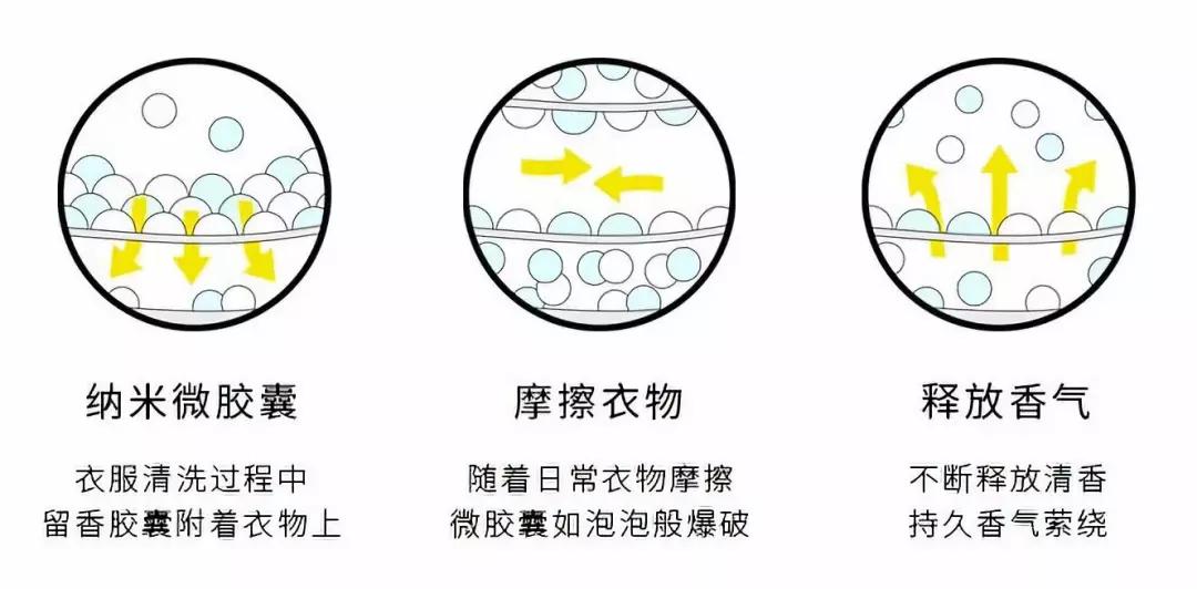 能让衣服持久留香的留香珠,纳米衣物留香珠