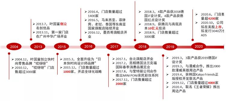 名创优品100减40,名创优品集团一年净利润