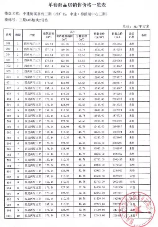 中建梅溪湖中心一线湖景房,137平房子公摊多少