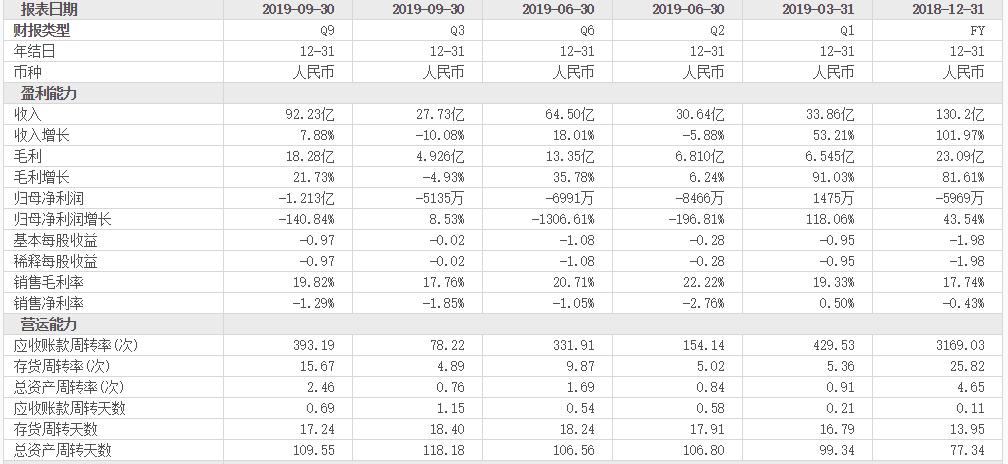 云集为啥跌跌不休,云集上市之路