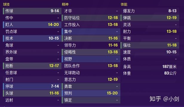 fm2023开档推荐中锋,fm2020内切型边后卫推荐