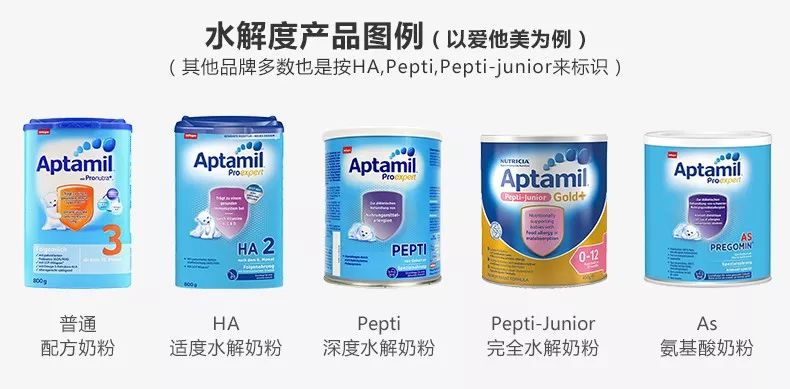 哪些孩子需要喂养特殊配方奶粉？