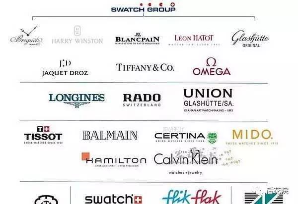 如何了解奢侈品的市场情况和趋势,奢侈品应该选择哪个