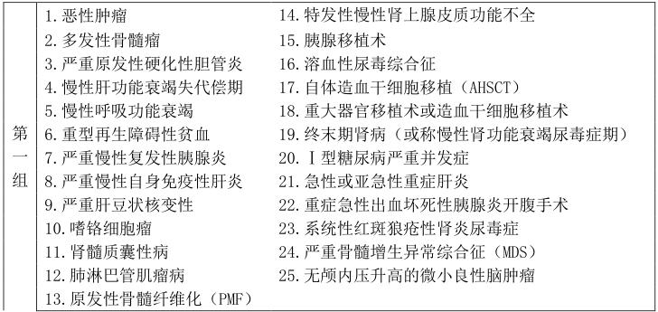 昆仑健康一年期重疾险,昆仑健康保2.0重疾险购买限制