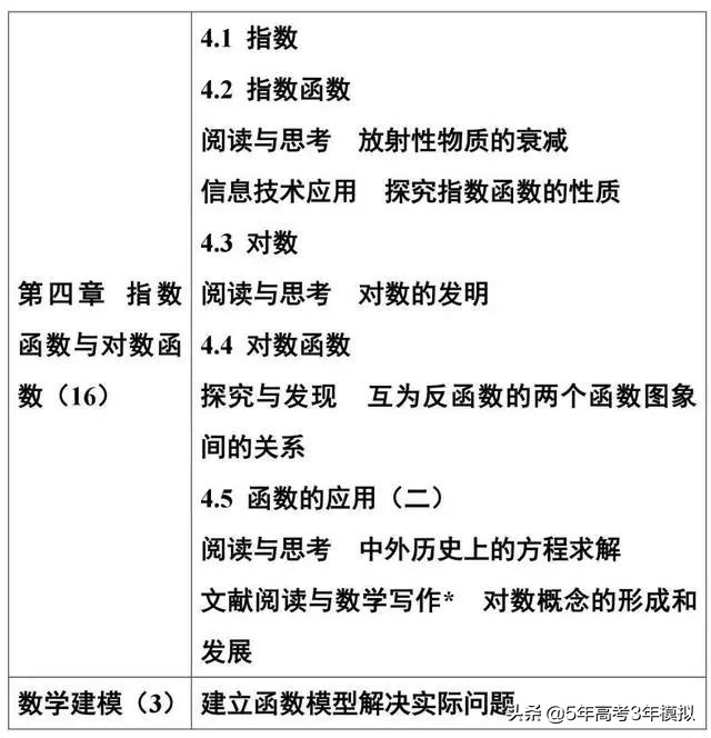 2019高中数学新教材的使用方法,2019版高中数学新教材目录