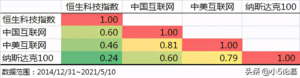 恒生科技etf会涨到1元吗,恒生科技etf春节期间交易么