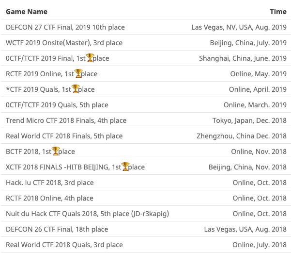 r3kapig鎴橀槦鎴愬憳,r3kapig姣旇禌瑙嗛