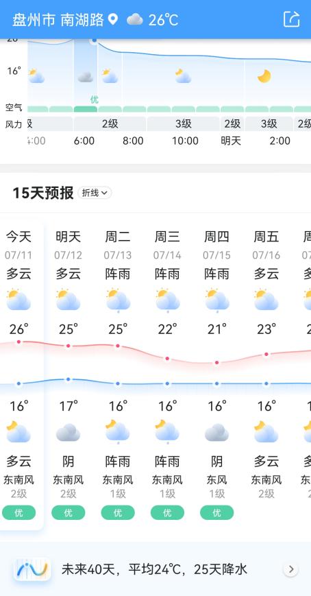 盘州未来最好的城市,盘州老城区