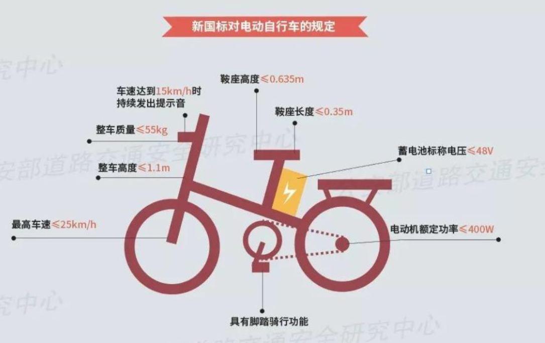 九号短途电动自行车代步,九号电动车长途旅行推荐