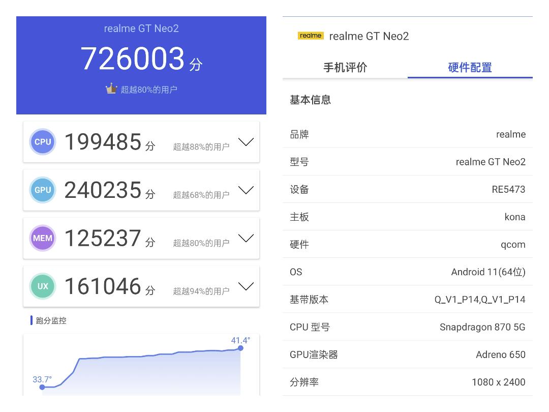 真我gtneo骁龙870版本跑分,真我gtneo2骁龙870测评