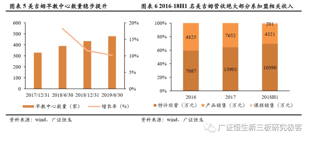加盟素质教育10大品牌,素质教育行业加盟项目排行榜