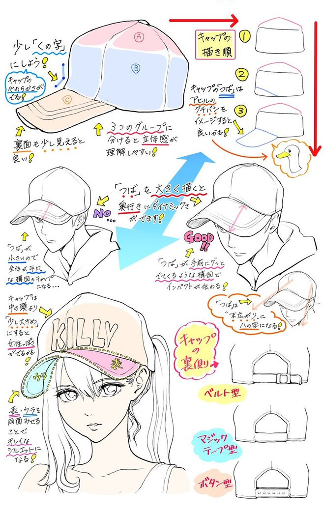 怎样画帽子简单又好看视频,帽子的绘画方法