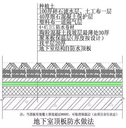 最全建筑施工技术大全,建筑施工的34种最新工艺做法