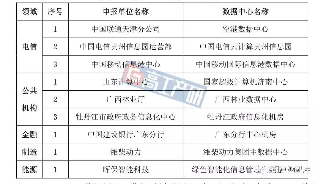 GGII:2019年中国数据中心储能UPS行业调研分析报告
