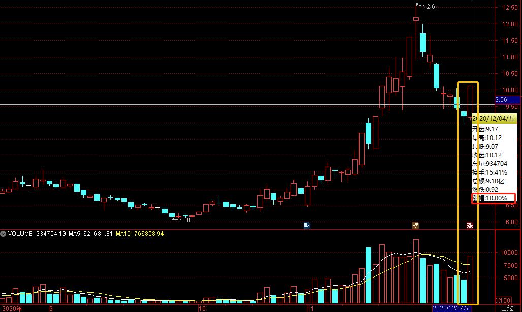 股票跟庄技巧,跟庄建仓选股指标