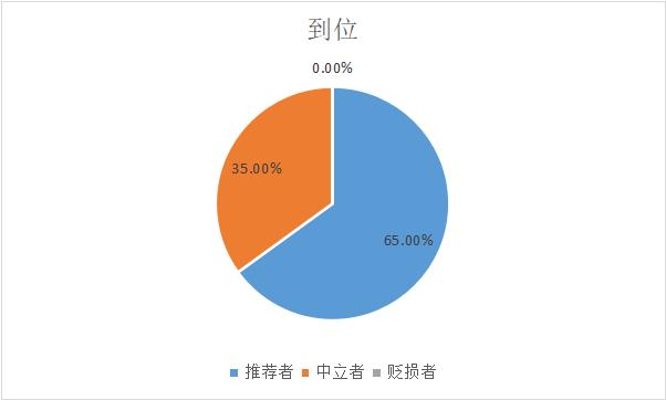 家电清洗哪个平台比较靠谱,家电清洗师傅哪个平台靠谱