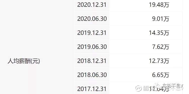 医药行业职位薪酬排行榜,医药行业高管薪酬的现状分析