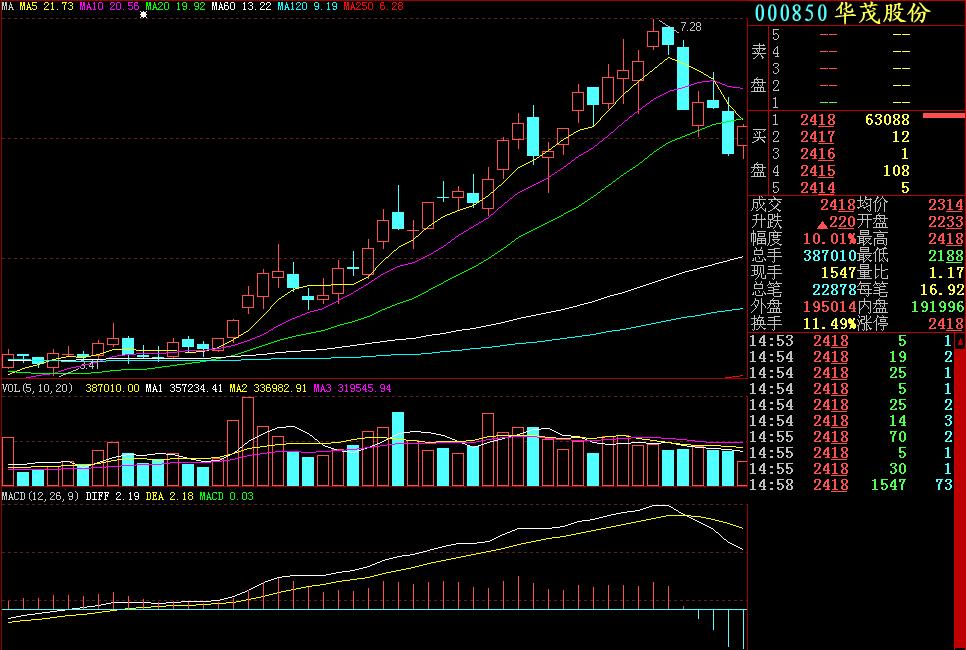 炒股入门知识k线图视频教程,期货交易入门知识k线图讲解