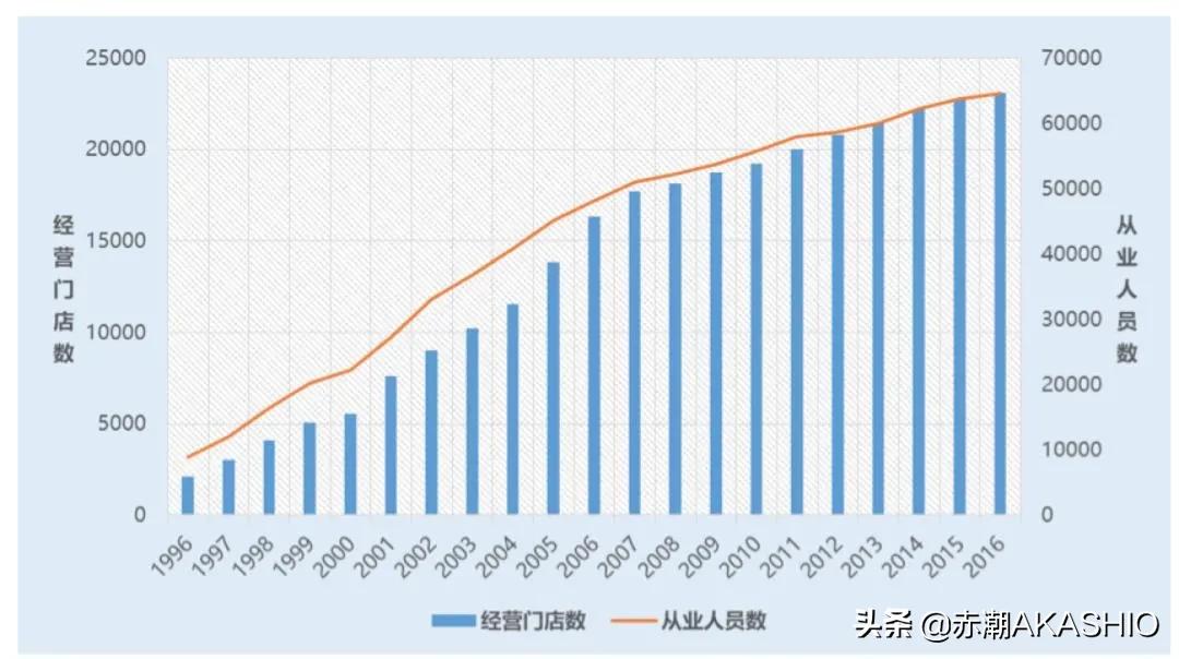龙头企业沙县小吃,沙县小吃企业分析